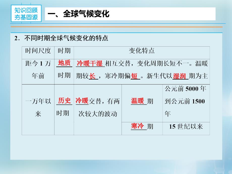 2016年高考地理大一轮复习 专题4.2 全球气候变化对人类活动的影响课件_第4页