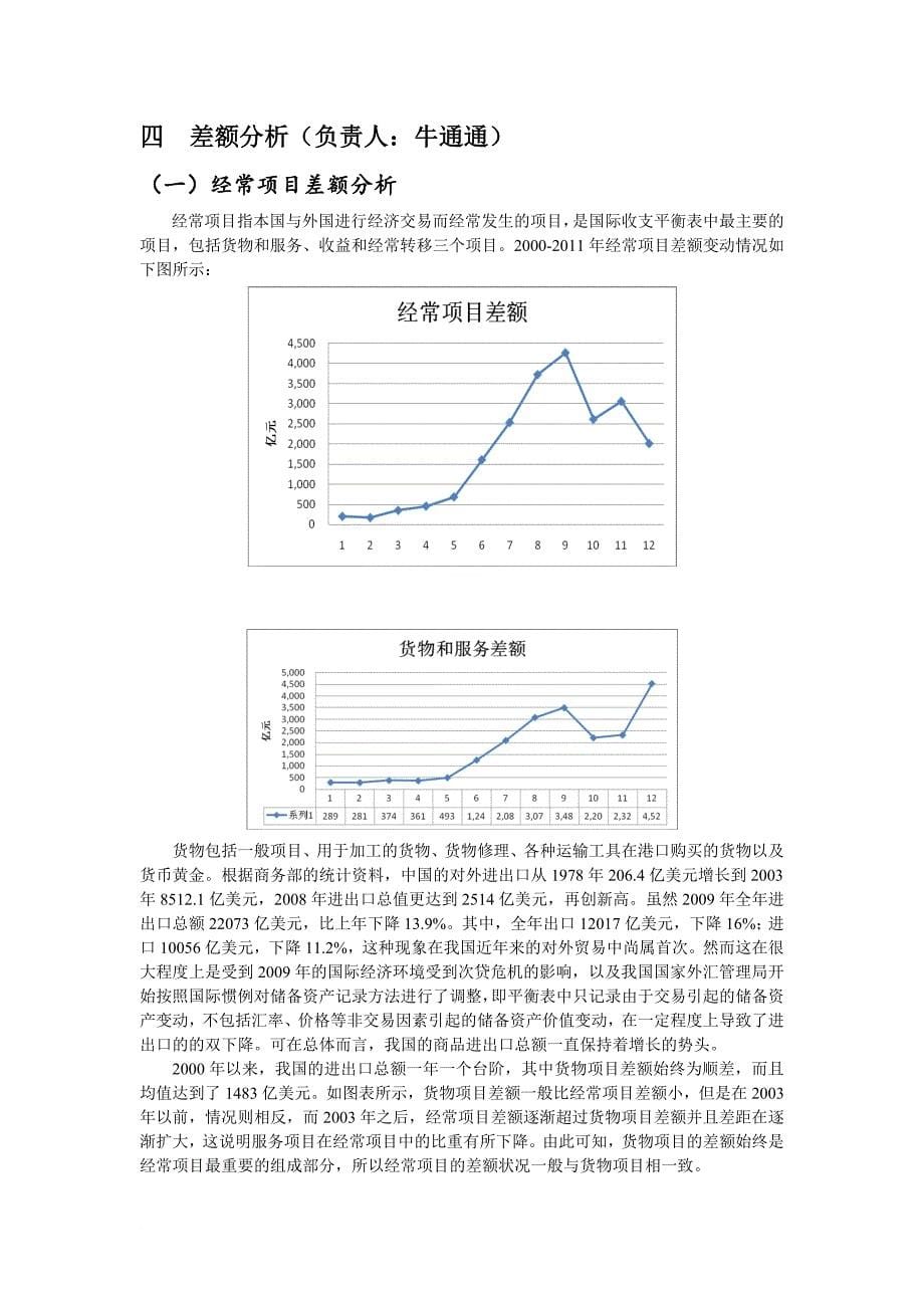 国际收支平衡表分析报告_第5页