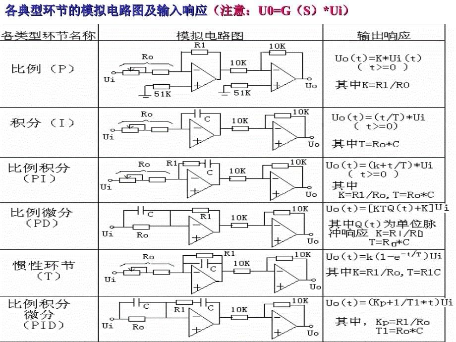 实验二典型环节的模拟研究1_第5页