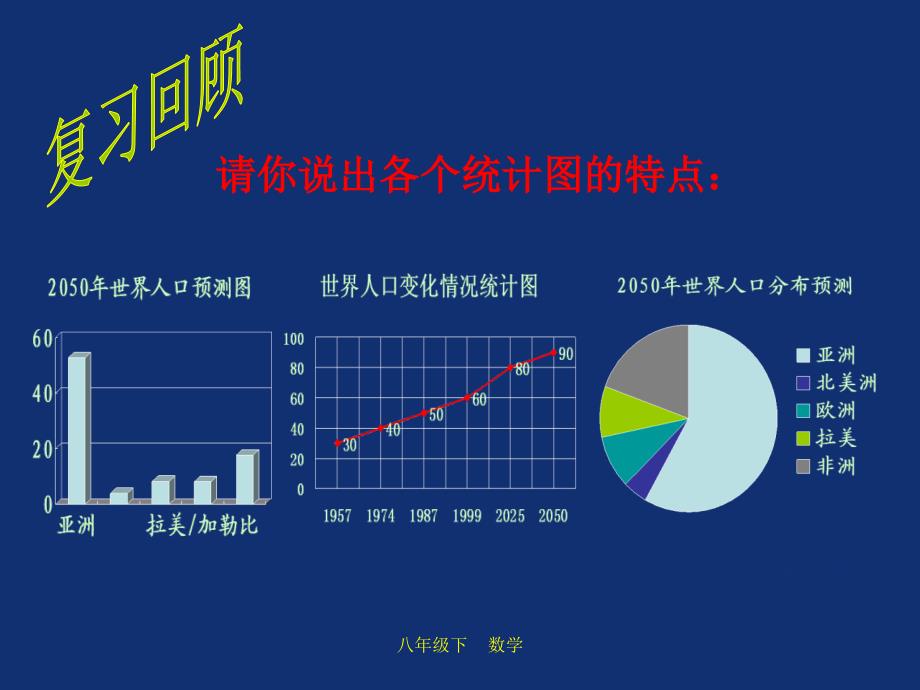 如何画频数分布直方图_第2页