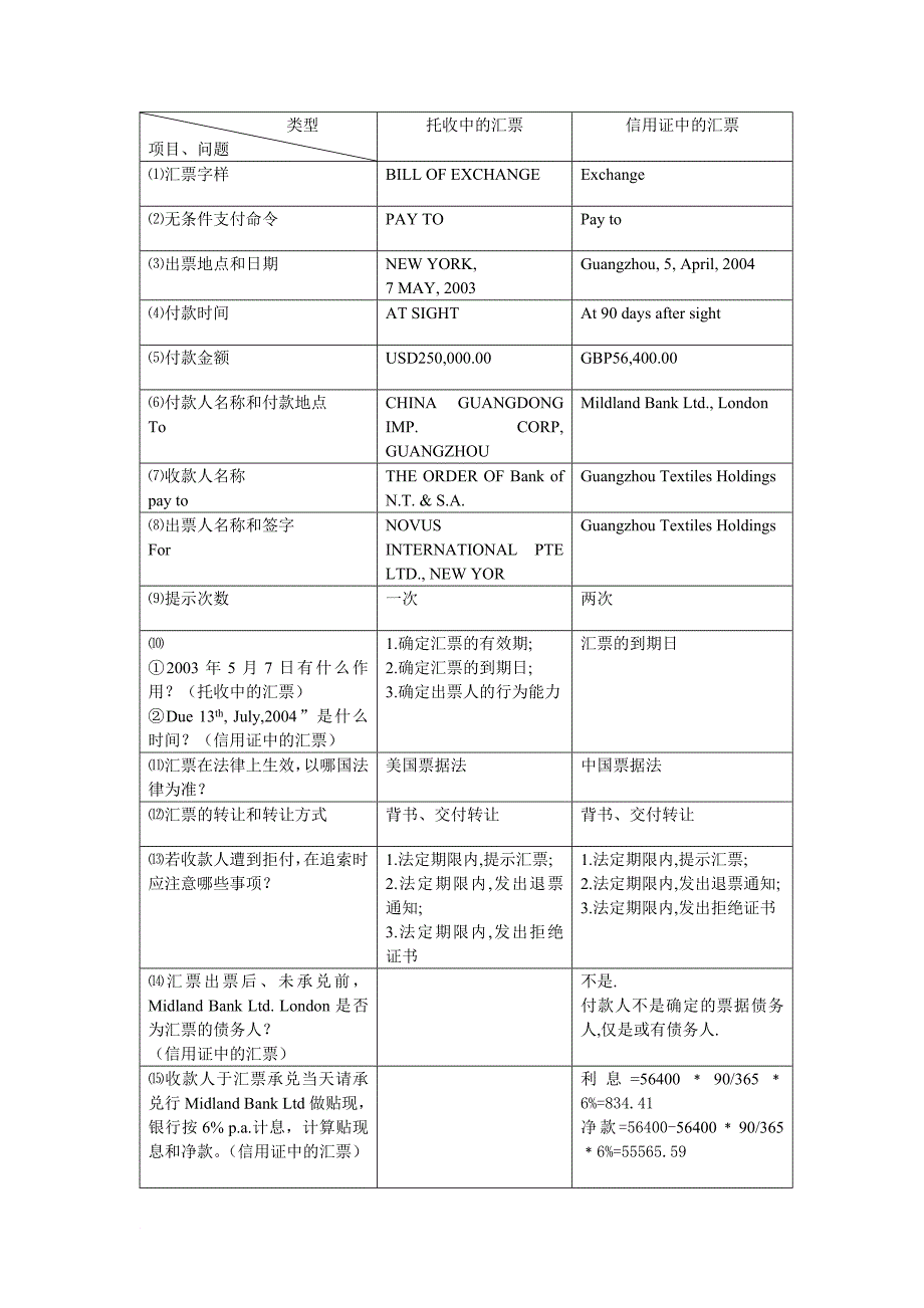 国际结算实验-第一章票据实验参考答案_第3页