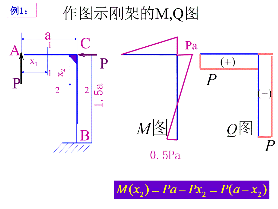 平面曲杆的弯曲内力_第4页