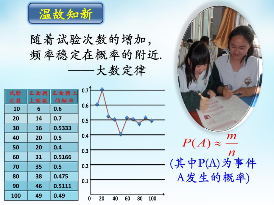 2015高中数学 3.2.1古典概型（6）课件 新人教A版必修3_第3页