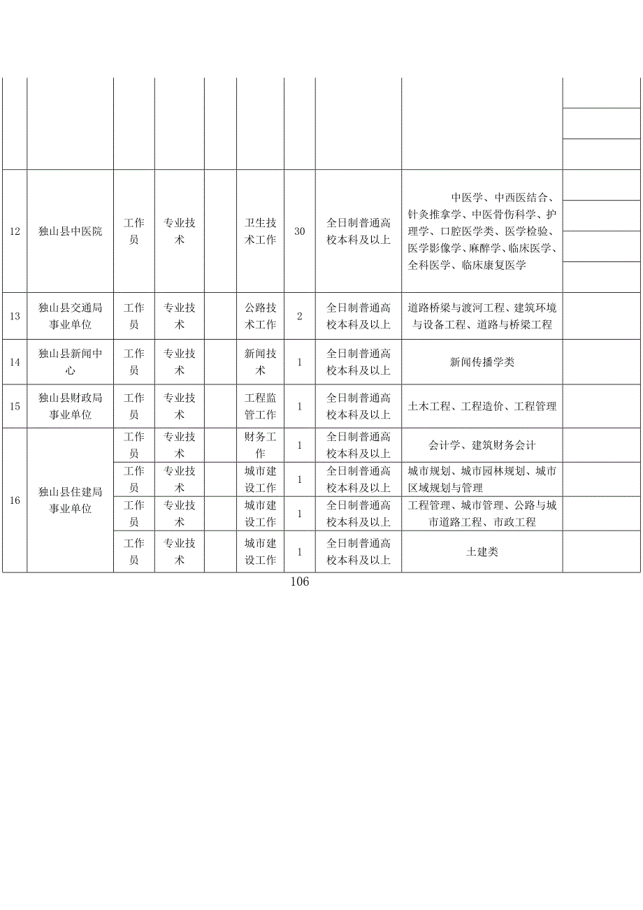 2013黔南州独山县事业单位考试职位表_第4页