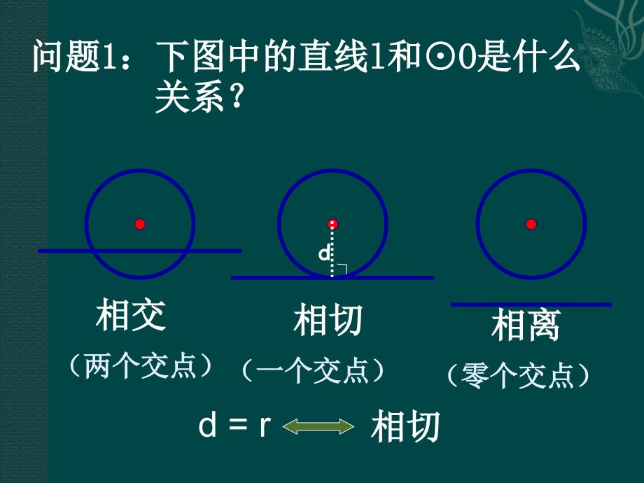 数学：28.2与圆有关的位置关系-28.2.3 切线课件(华师大版九年级下)_第2页