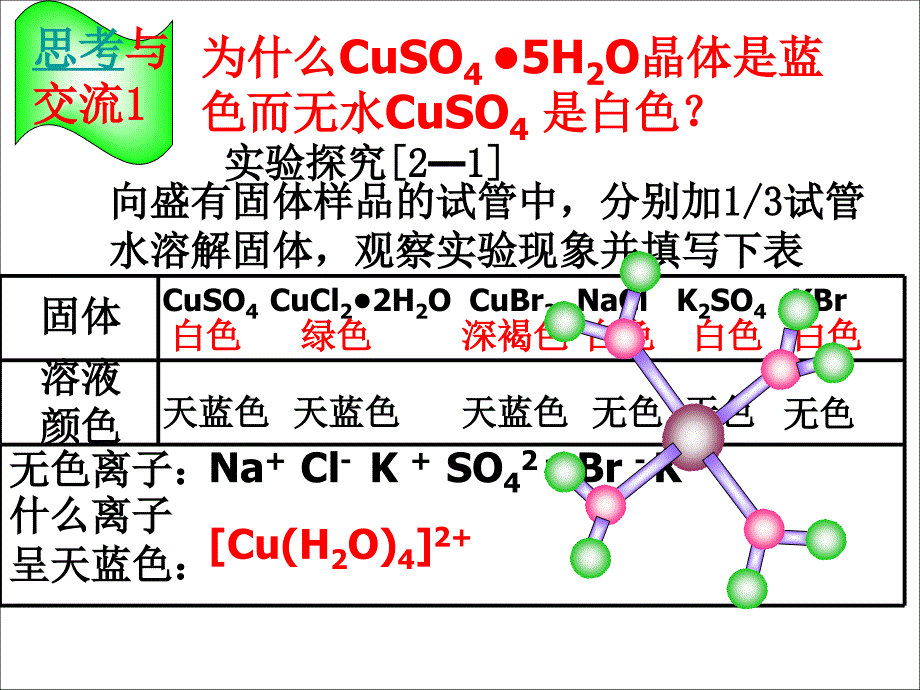 黑龙江省虎林市高中化学 2.2《分子的立体结构3——配位理论》课件 新人教版选修3_第3页