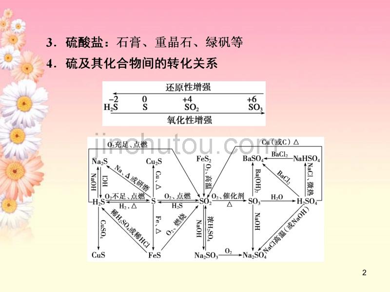 河北省行唐县高一化学 专题4 本专题知识归纳整合 苏教版_第2页