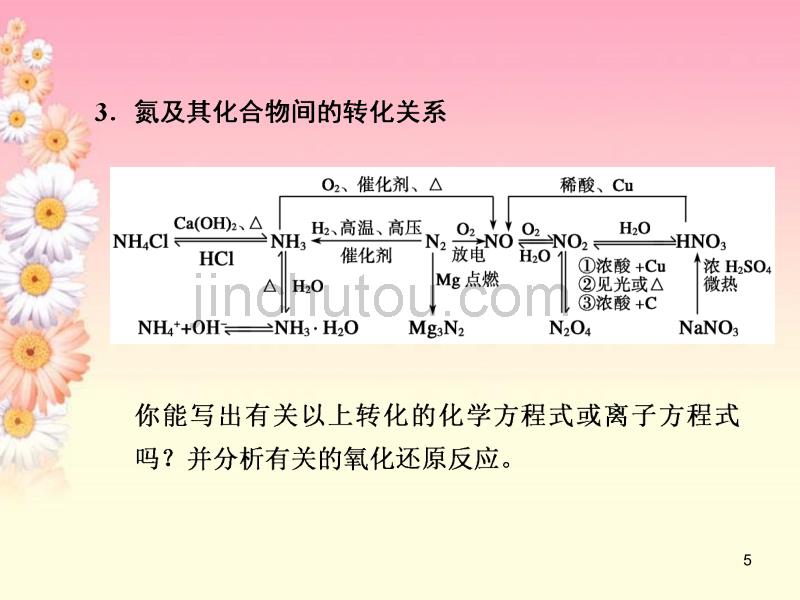 河北省行唐县高一化学 专题4 本专题知识归纳整合 苏教版_第5页