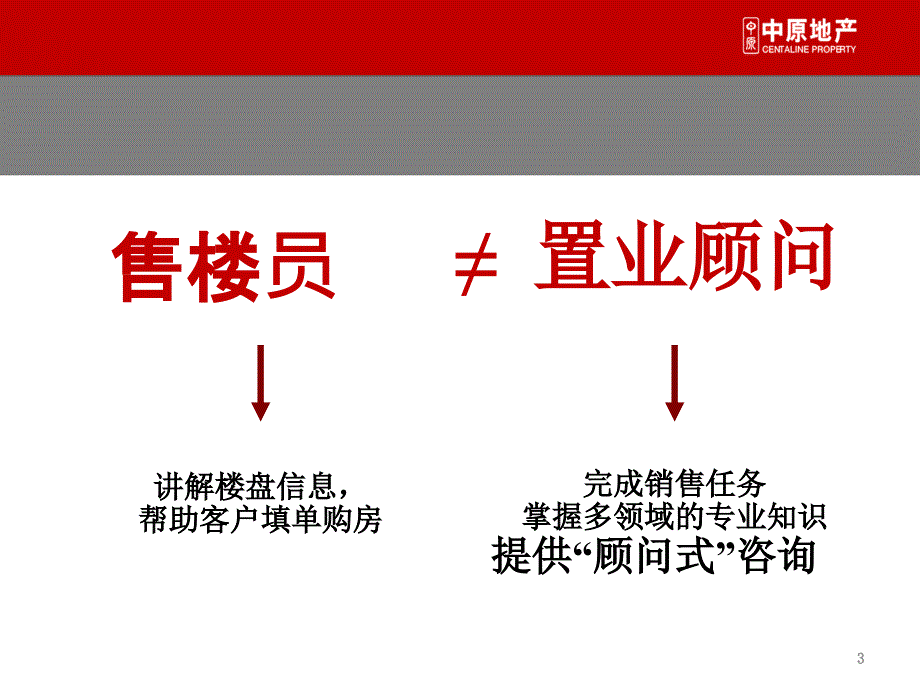 如何成为优秀置业顾问_第3页