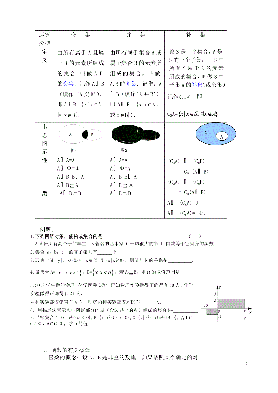 高一数学必修1各章知识点总结+练习题_第2页