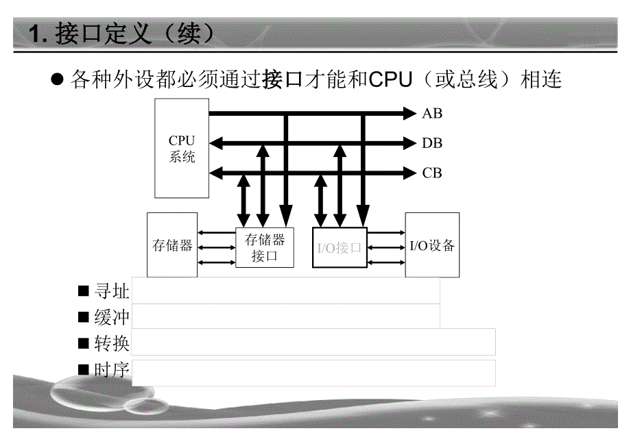 3章 接口概念_第4页