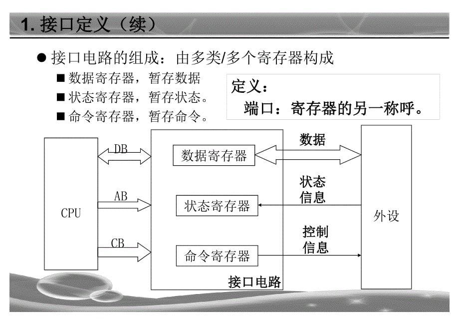 3章 接口概念_第5页