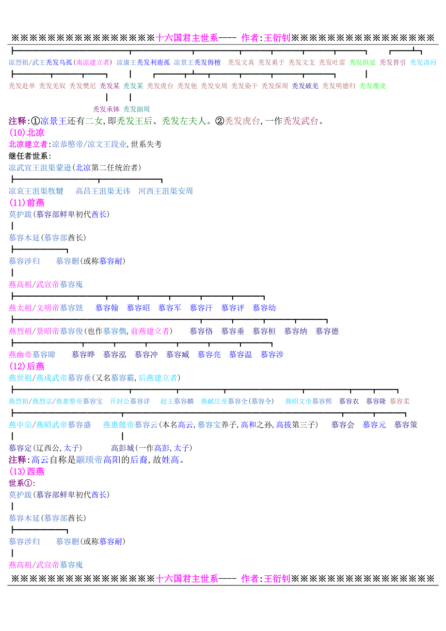 a12十六国君主世系_第4页