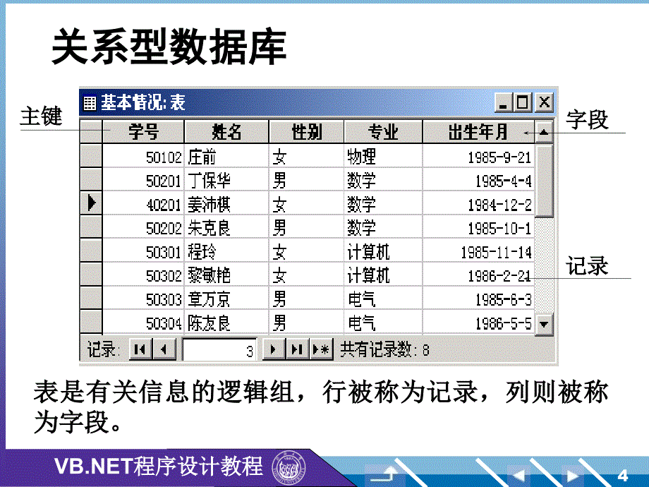 数据库应用程序开发_第4页