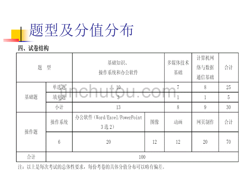 2014年上海市计算机一级考试_第4页