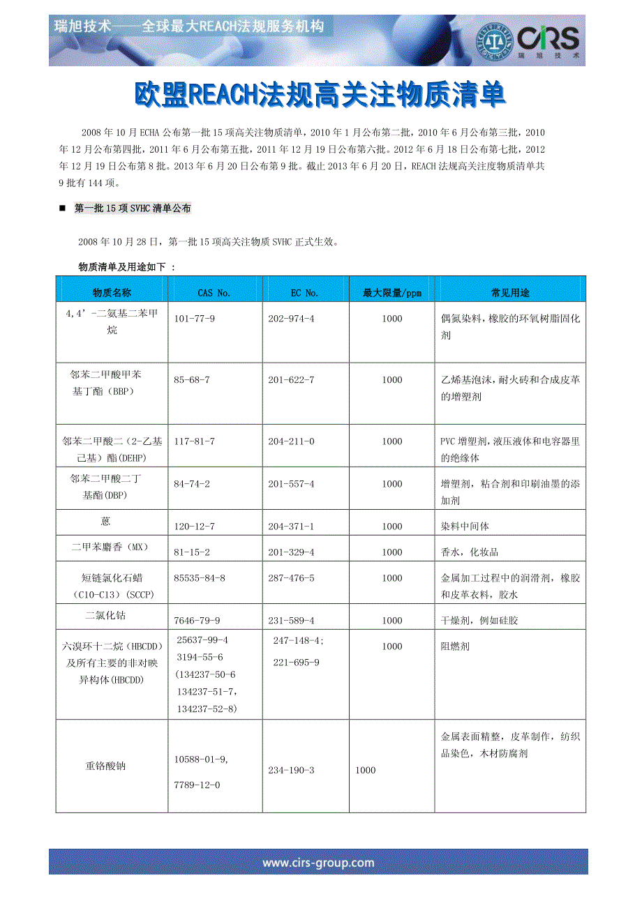 欧盟REACH法规144项SVHC高关注物质清单中文版——REACHSVHCCANDIDATELIST_第1页