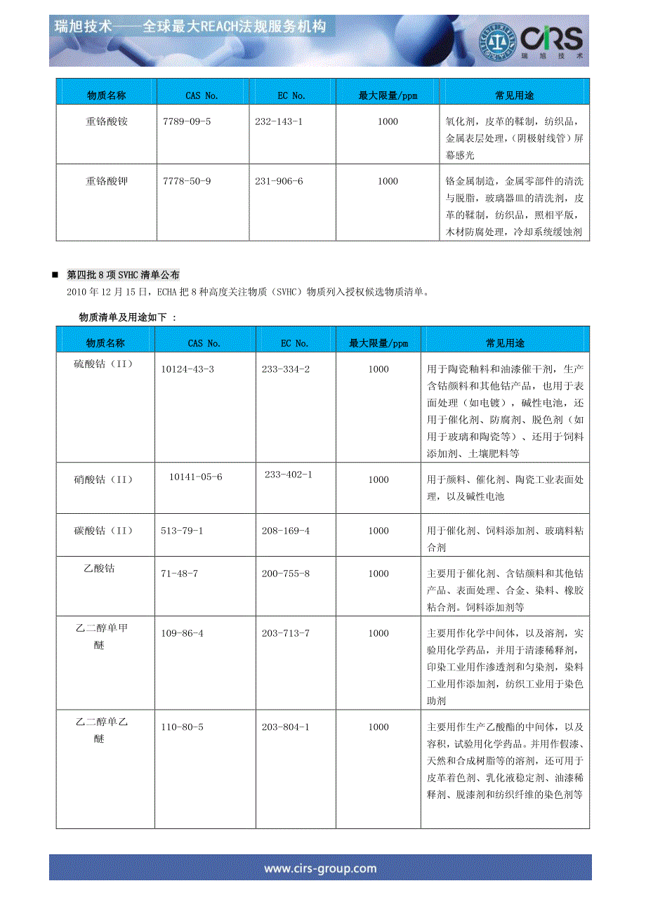 欧盟REACH法规144项SVHC高关注物质清单中文版——REACHSVHCCANDIDATELIST_第4页