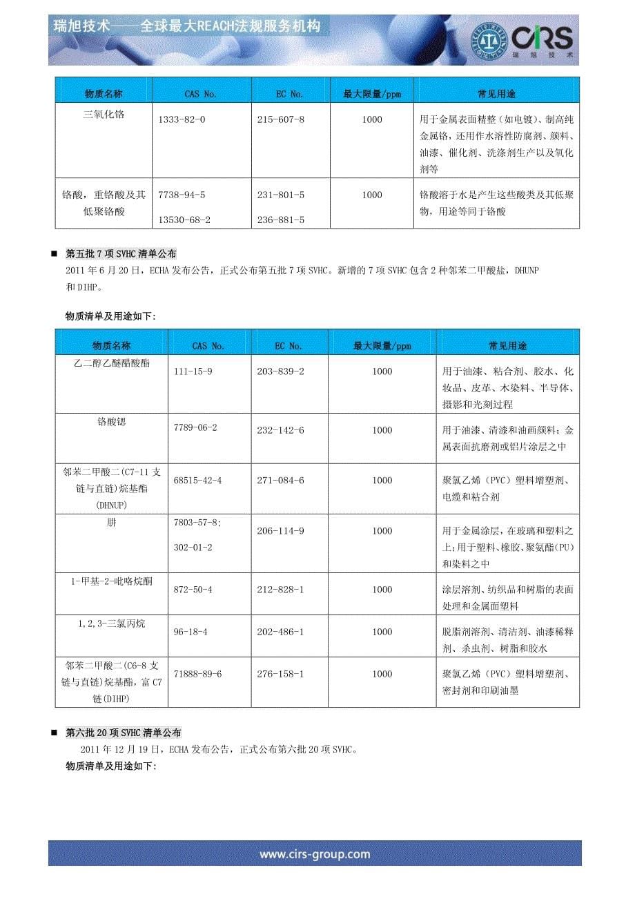 欧盟REACH法规144项SVHC高关注物质清单中文版——REACHSVHCCANDIDATELIST_第5页