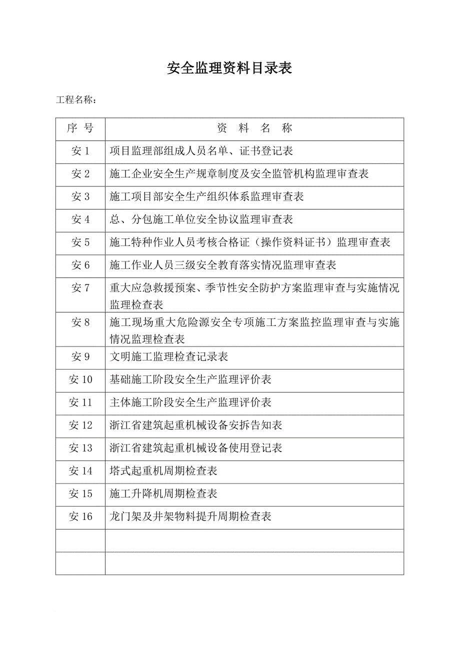 监理总结,月报表式_第3页