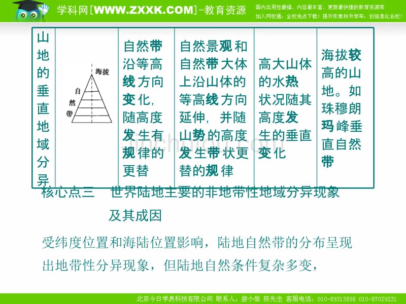 新课标2010届高三地理二轮复习专题学案11：自然环境的整体性与差异性_第4页