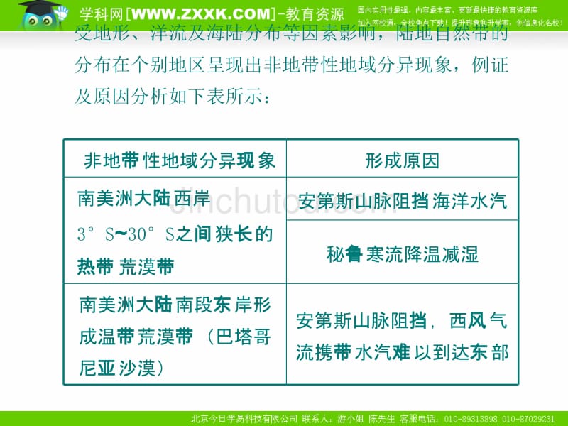 新课标2010届高三地理二轮复习专题学案11：自然环境的整体性与差异性_第5页