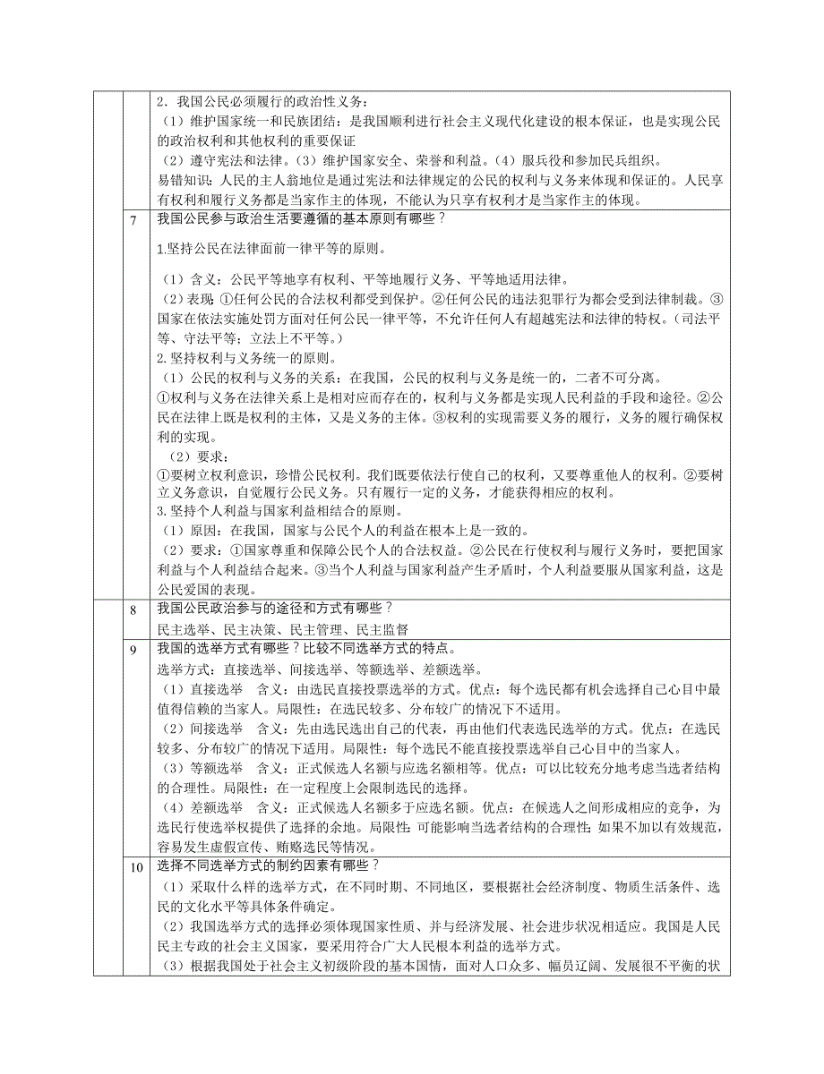 高一政治《政治生活》期末复习要点_第2页