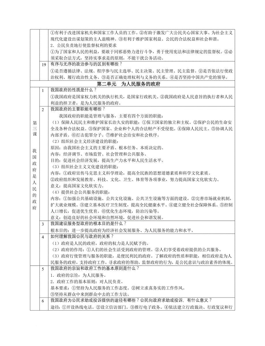 高一政治《政治生活》期末复习要点_第5页