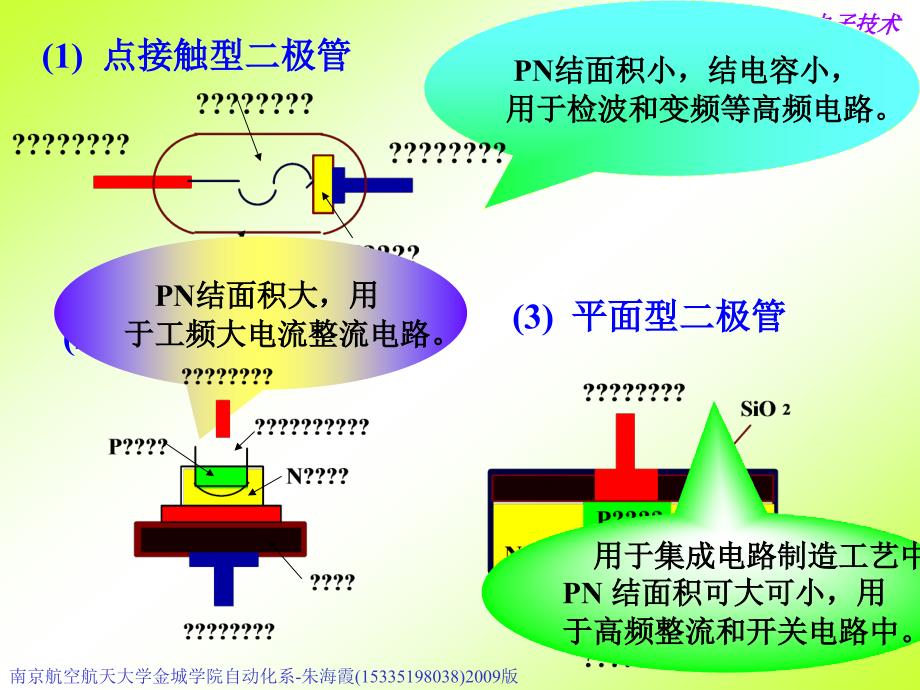 第1章半导体器件基础第2讲_第3页