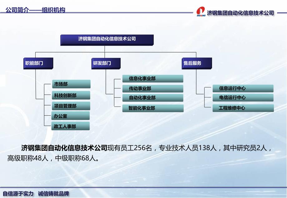 济自信核心技术推介_第2页