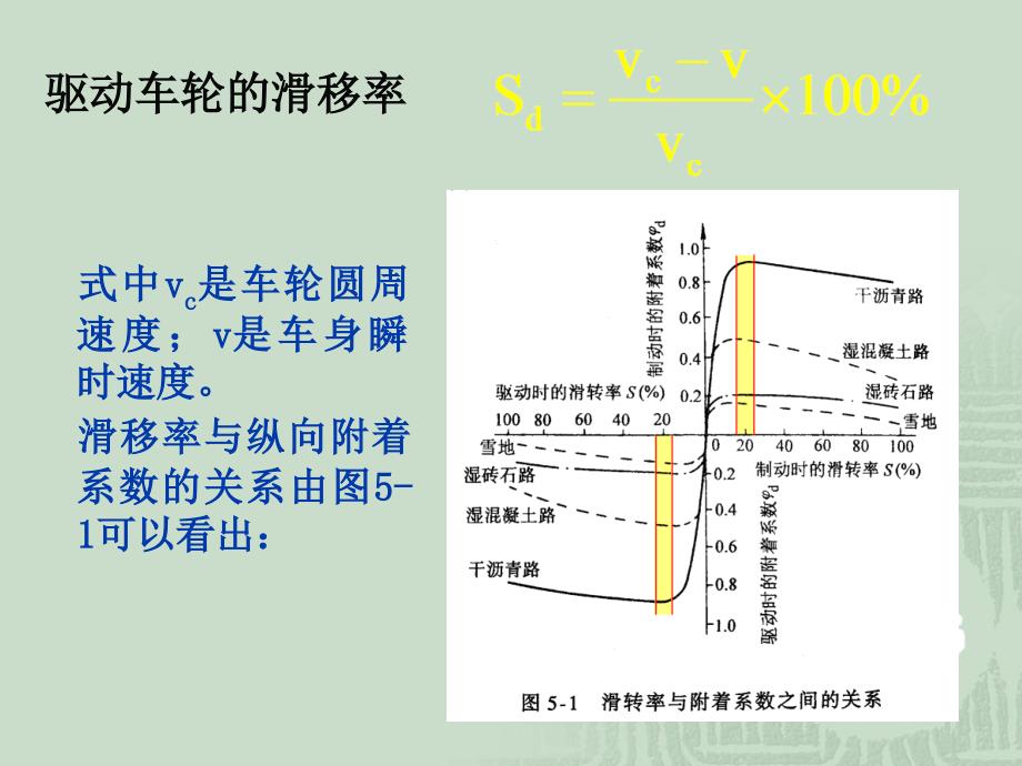 牵引力控制系统_第3页