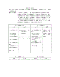 语文分阶段目标