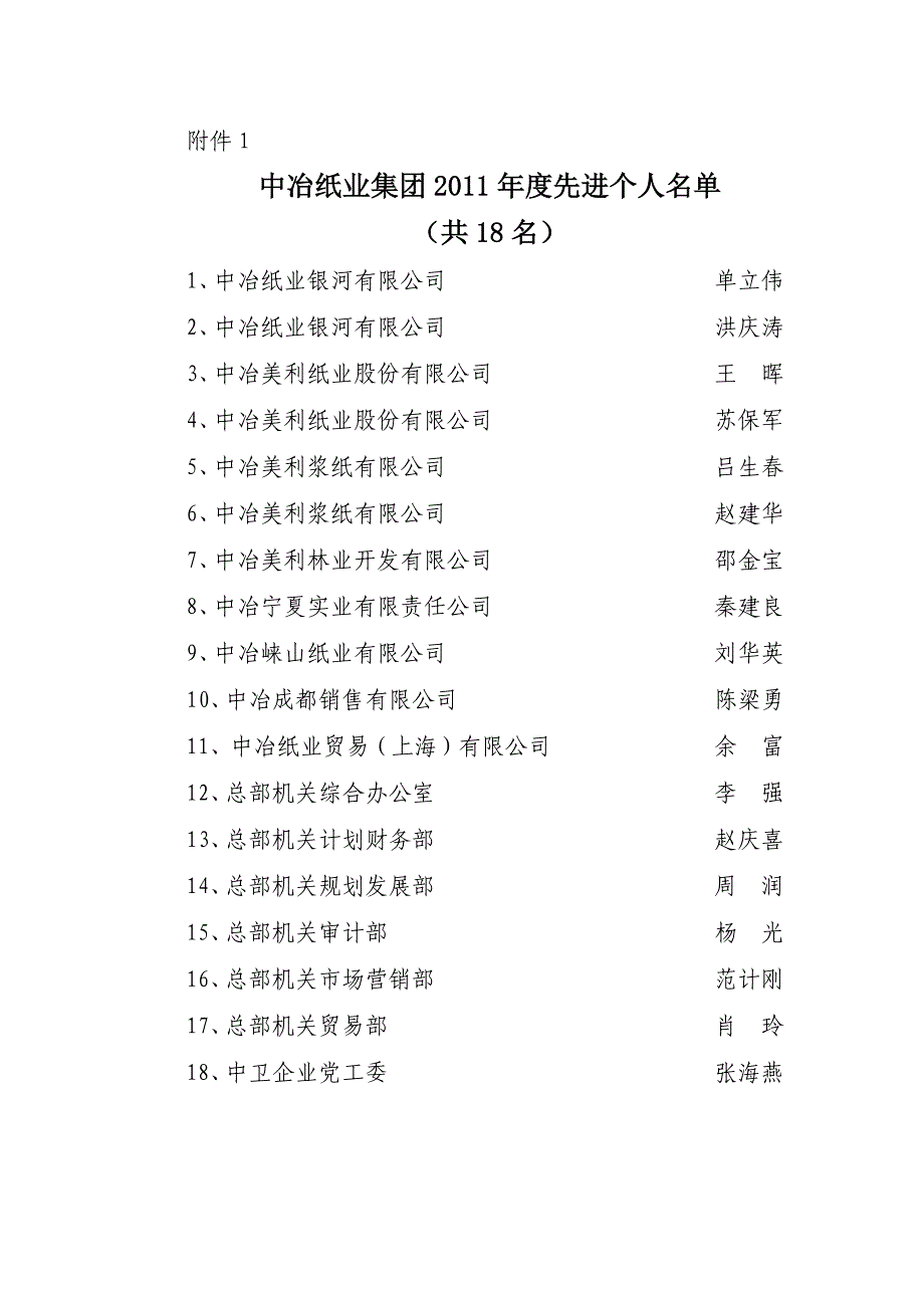 关于表彰2011年度降本增效先进单位先进集体劳动模范和-中冶纸业_第3页