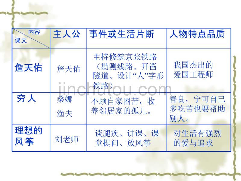 六年级语文复习和作文指导_第4页