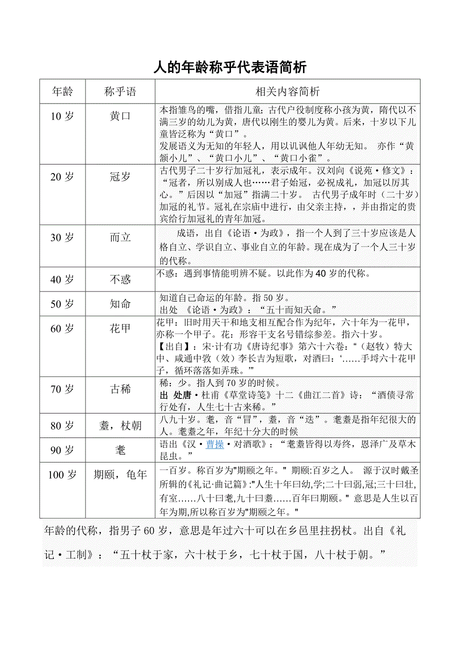 人的年龄称乎代表语简析_第1页