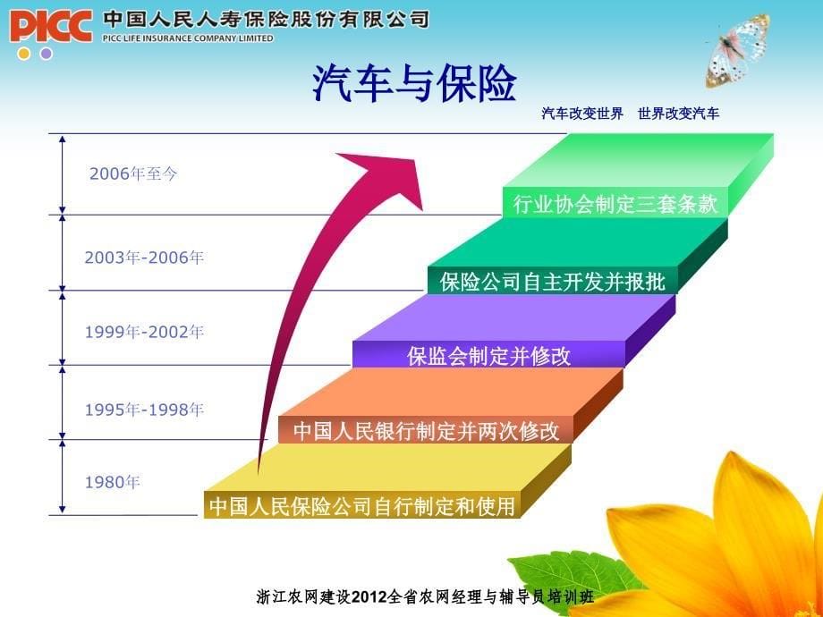 汽车保险概要与实务--xujuncan_第5页