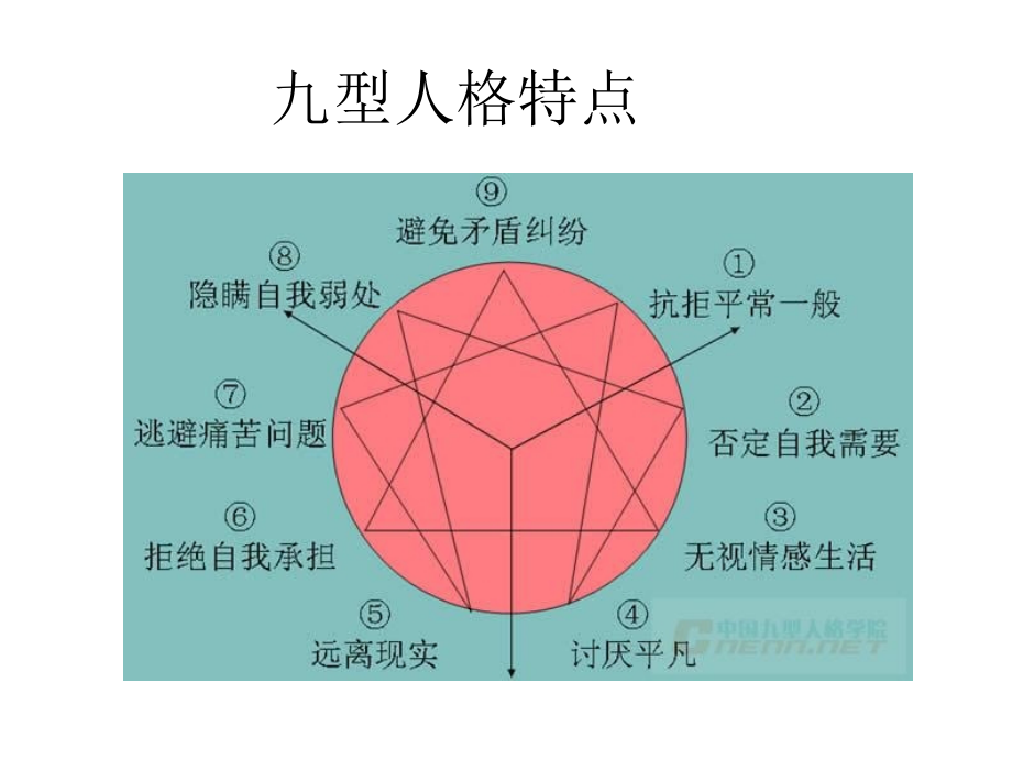 九型人格与销售技巧_第3页