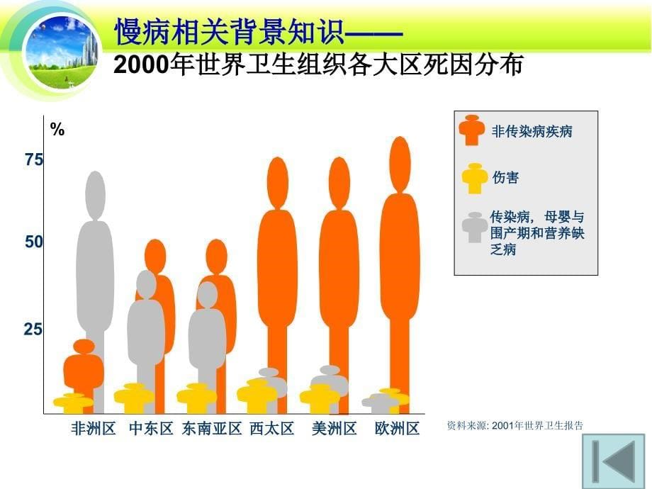 控制高血压享受健康生活_第5页