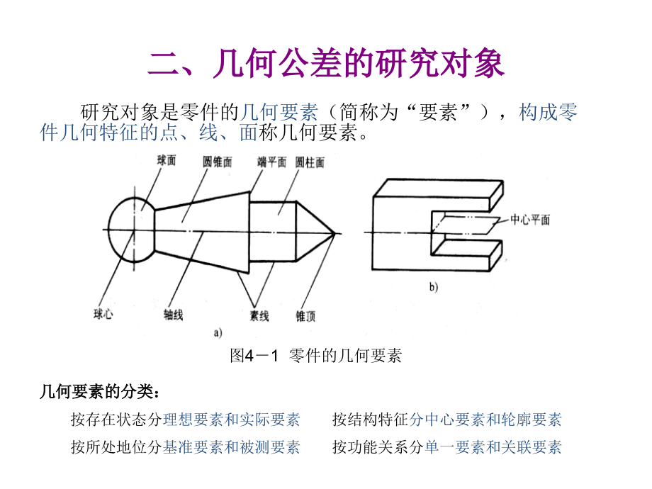 新第四章：形状和位置精度设计_第4页