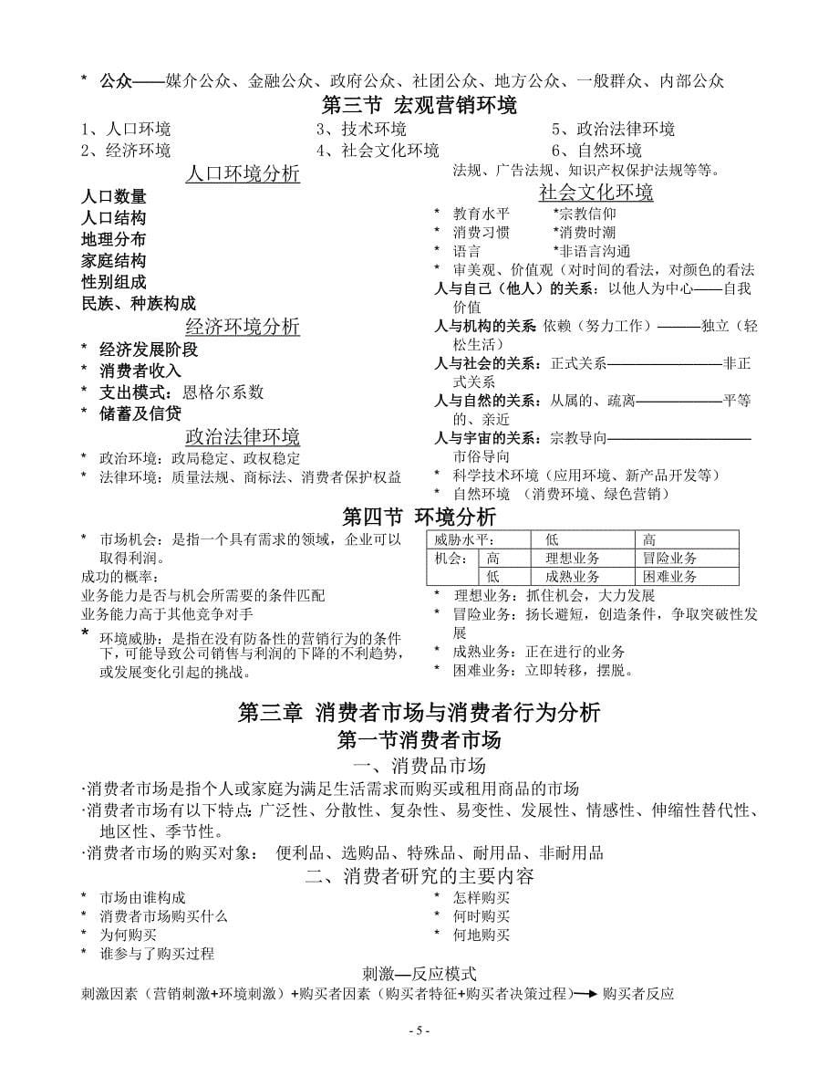 大学本科市场营销课的教学课件及考试大纲_第5页