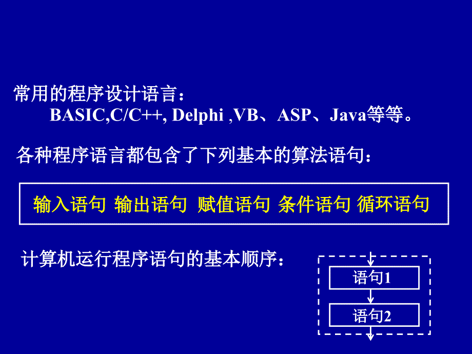 b必修3 1.2.1--输入、输出和赋值语句_第4页