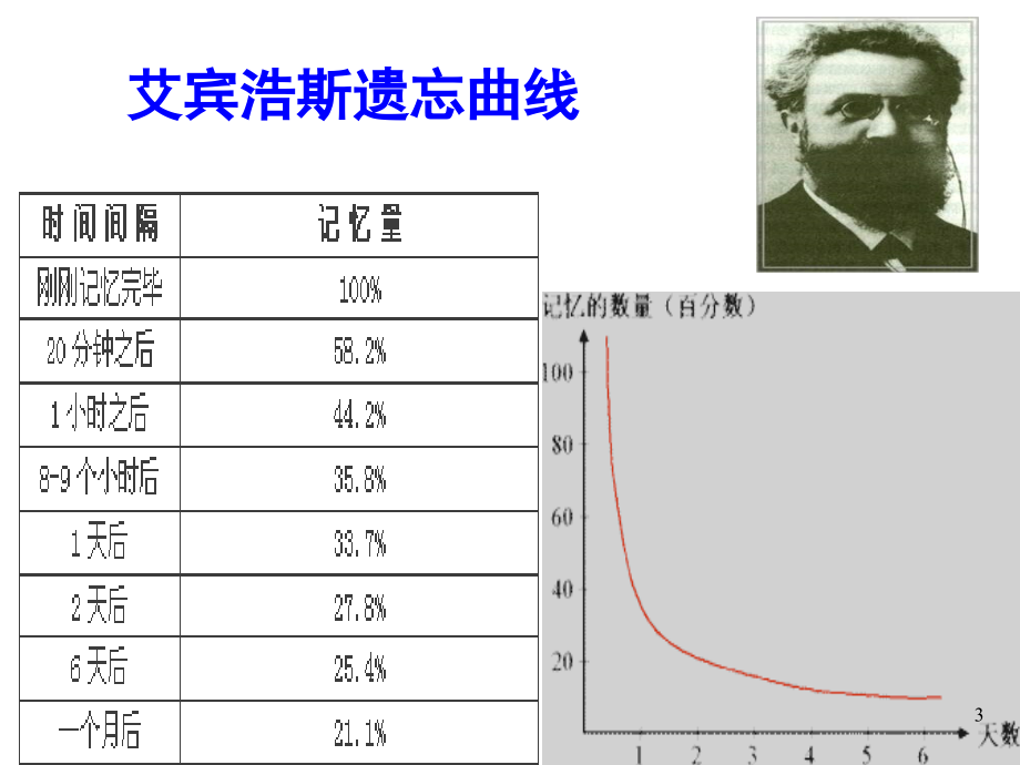 朱明-企业人力资源管理师认证考试培训(三级)_第3页