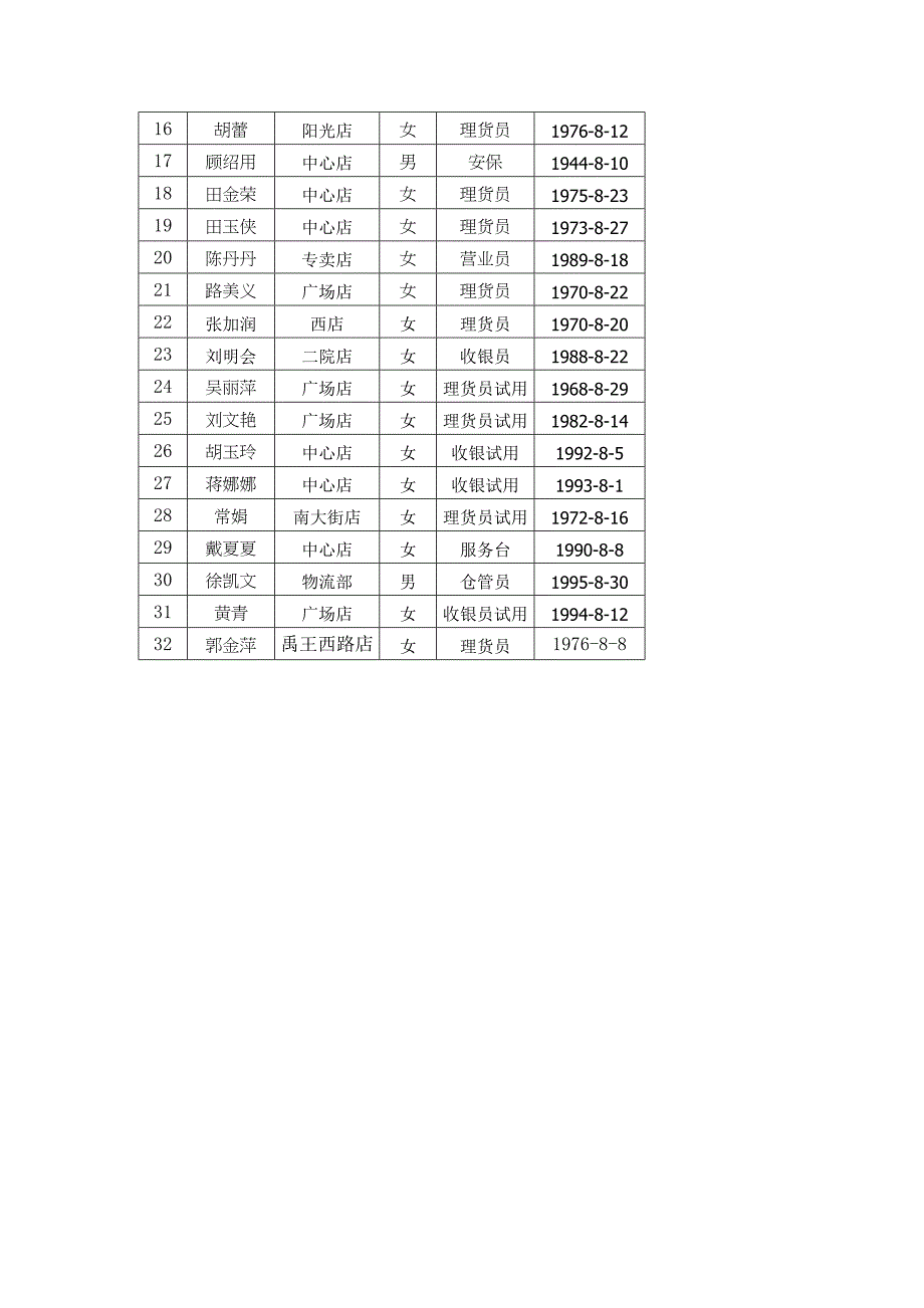 8月员工生日活动方案_第3页