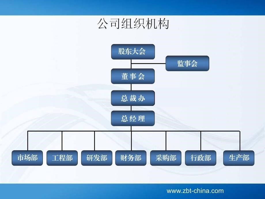 智博通企业文化(智博通符积毅)_第5页