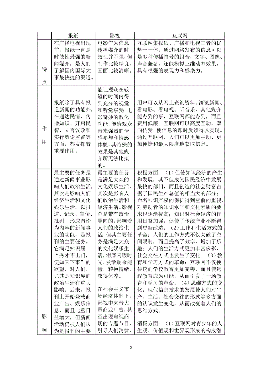 概述我国近现代通讯与传媒_第2页