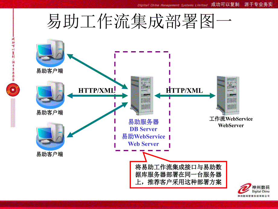 易助与工作流集成说明_第3页