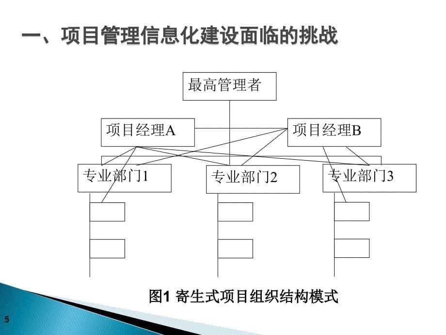 第2讲项目管理信息化-面临的挑战与思维方式精要_第5页