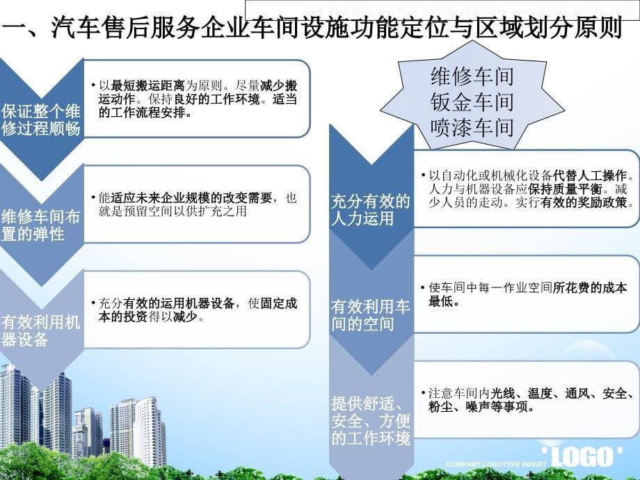 汽车售后服务企业经营与管理课件_第5页