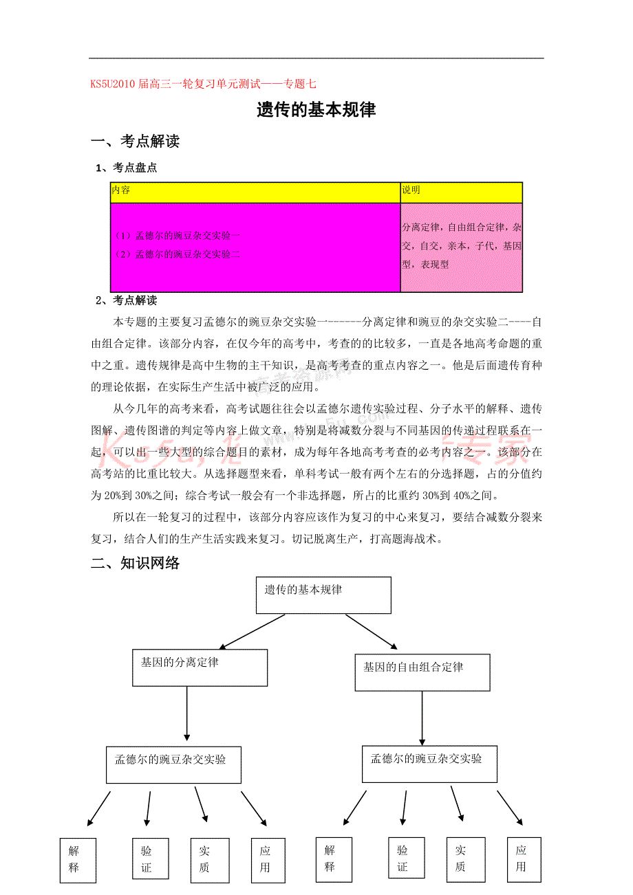 2010届高三生物一轮复习必备精品：专题七_第1页