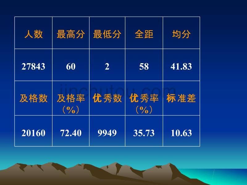 2012南宁市思品中考质量分析_第4页