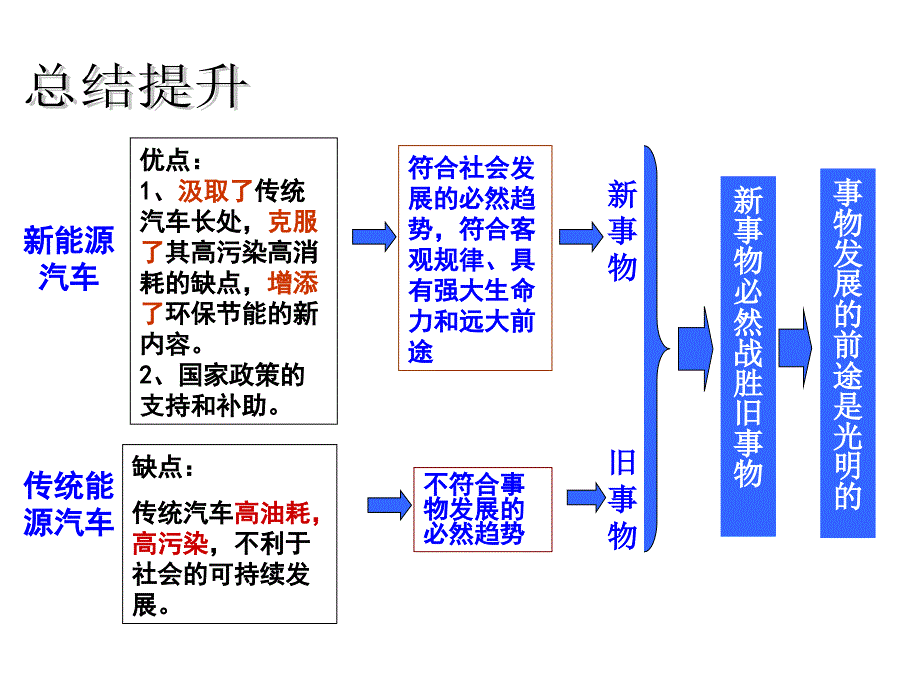 新建PowerPointk演示文稿_第4页